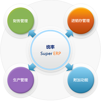 统率财务管理系统
