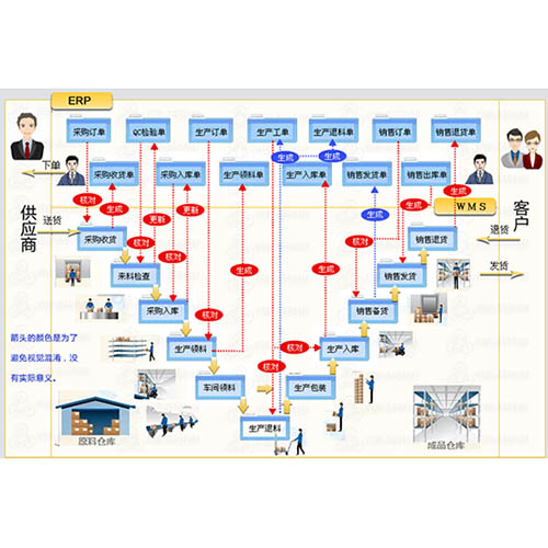 统率P D A条码系...