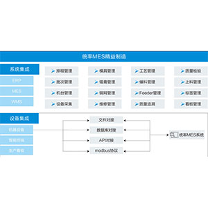 统率MES精益制造